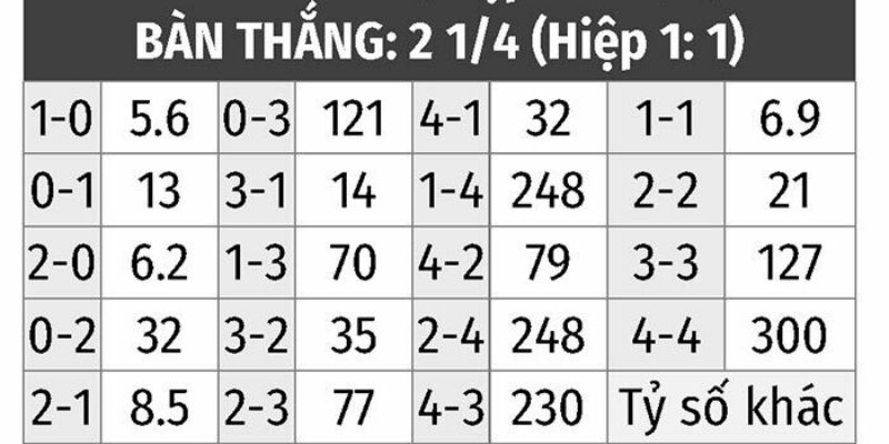 Cách Để Biết Bắt Tỉ Số Ăn Bao Nhiêu Hôm Nay Từ 77BET 4 Những tờ báo lớn luôn cung cấp tỷ lệ kèo chính xác