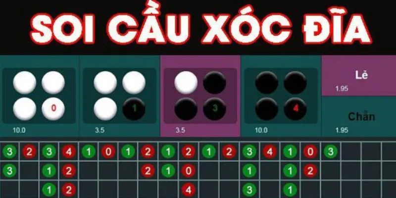 Mẹo Chơi Game Bài Xóc Đĩa Giúp Bạn Dễ Chiến Thắng 3 Cầu bệt được coi như phương thức chơi đơn giản hơn cả